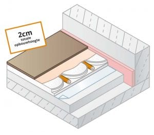 Dunne vloerverwarming Variokomp van Variotherm