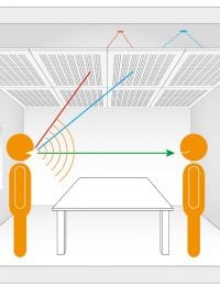 Variotherm akoestisch klimaatplafond koelplafond plafondkoeling werking geluidsabsorptie