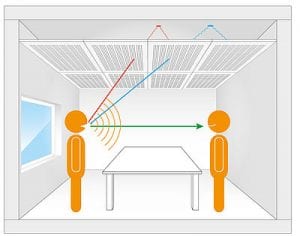 Variotherm akoestisch klimaatplafond werking (2)