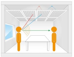 werking akoestisch klimaatplafond