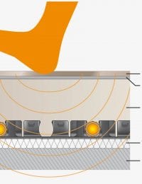 Druksterkte en geluiddemping vloerverwarming met noppenplaat