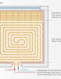 Legpatroon meander of slakkenhuis bij tackerplaat vloerverwarming