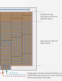 Meander of slakkenhuis patroon noppenplaat vloerverwarming