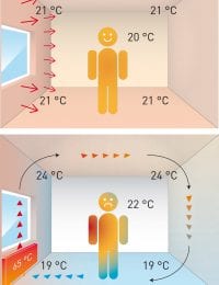 Werking muurverwarming / wandverwarming