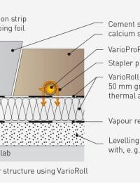 Vloerverwarming op tackerplaten