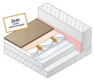 droogbouw vloerverwarming Variokomp