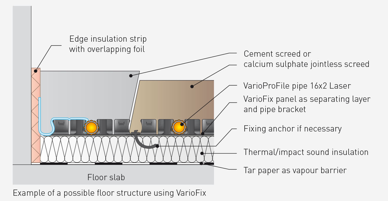 escaleren Schaken Opknappen Noppenplaat vloerverwarming | Installatiegemak | Geluidsdemping | Isolatie