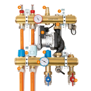 Variotherm Micro vloerverwarming verdeler 2 groeps 1groeps