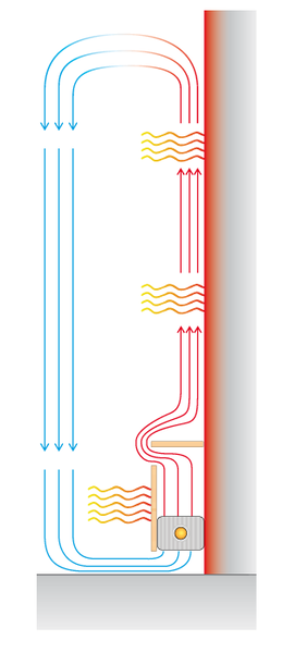 Werking van een plintverwarming / plintradiator